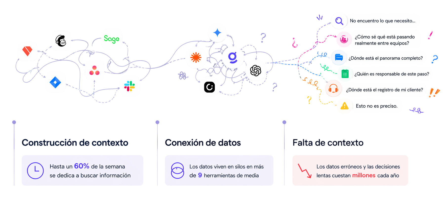 Data scattered across tools vs Brain connected to your operations.
